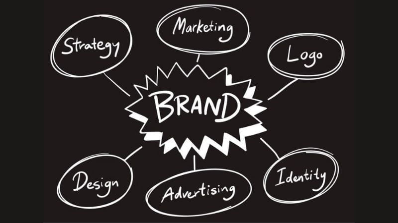 elements of branding